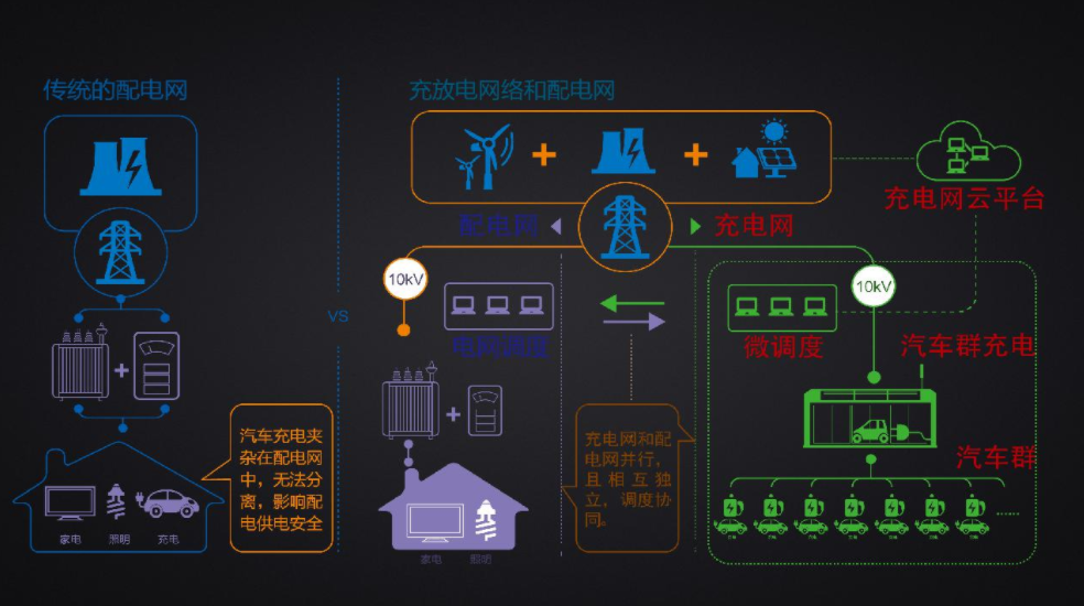 特來電,充電樁,于德翔 特來電,充電樁,于德翔