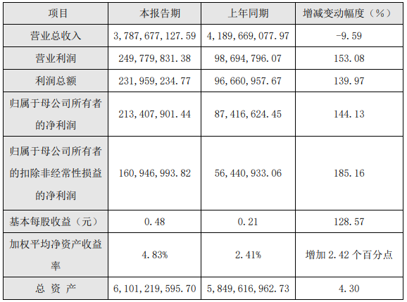 容百科技