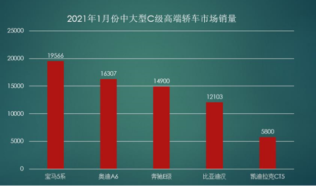 “銷往”歐美日，是什么讓比亞迪漢這么有底氣？