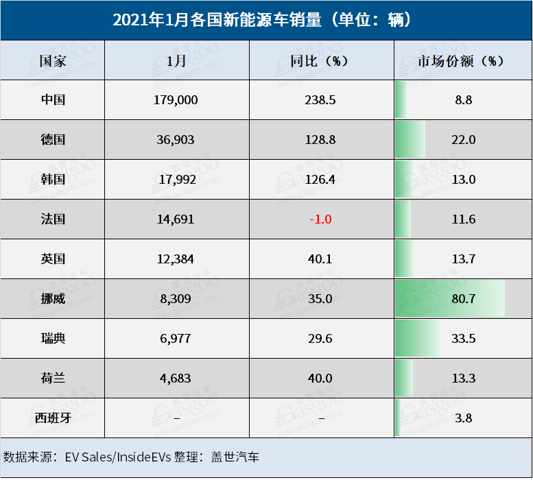 電動汽車,銷量,全球新能源銷量 電動汽車,銷量,全球新能源銷量