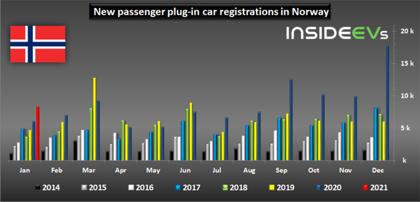 電動汽車,銷量,全球新能源銷量 電動汽車,銷量,全球新能源銷量