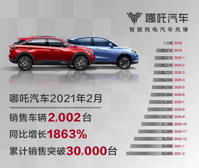 哪吒汽車 哪吒汽車