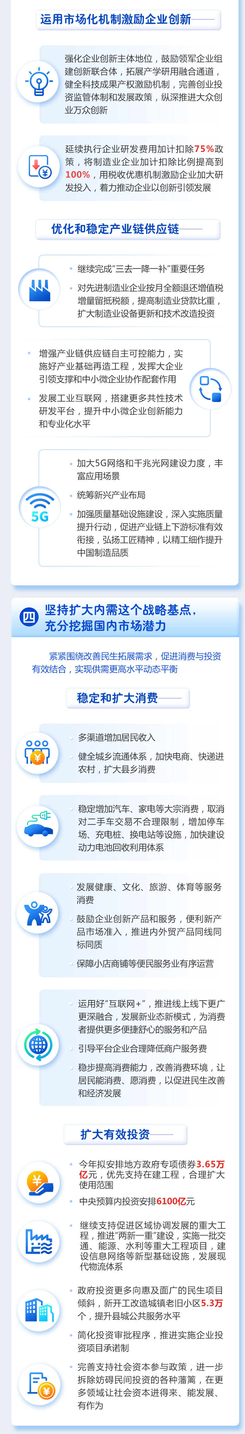 一圖讀懂2021年《政府工作報告》 一圖讀懂2021年《政府工作報告》