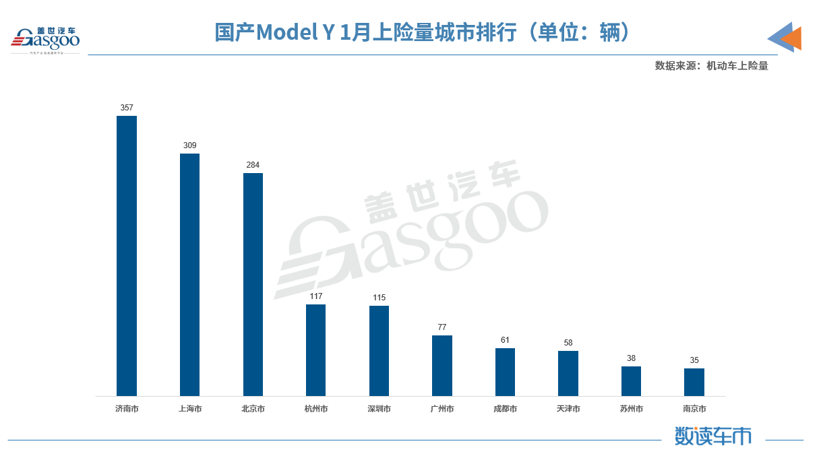 剛上市不久就入榜新能源乘用車銷量前三 國(guó)產(chǎn)Model Y都賣到哪了？