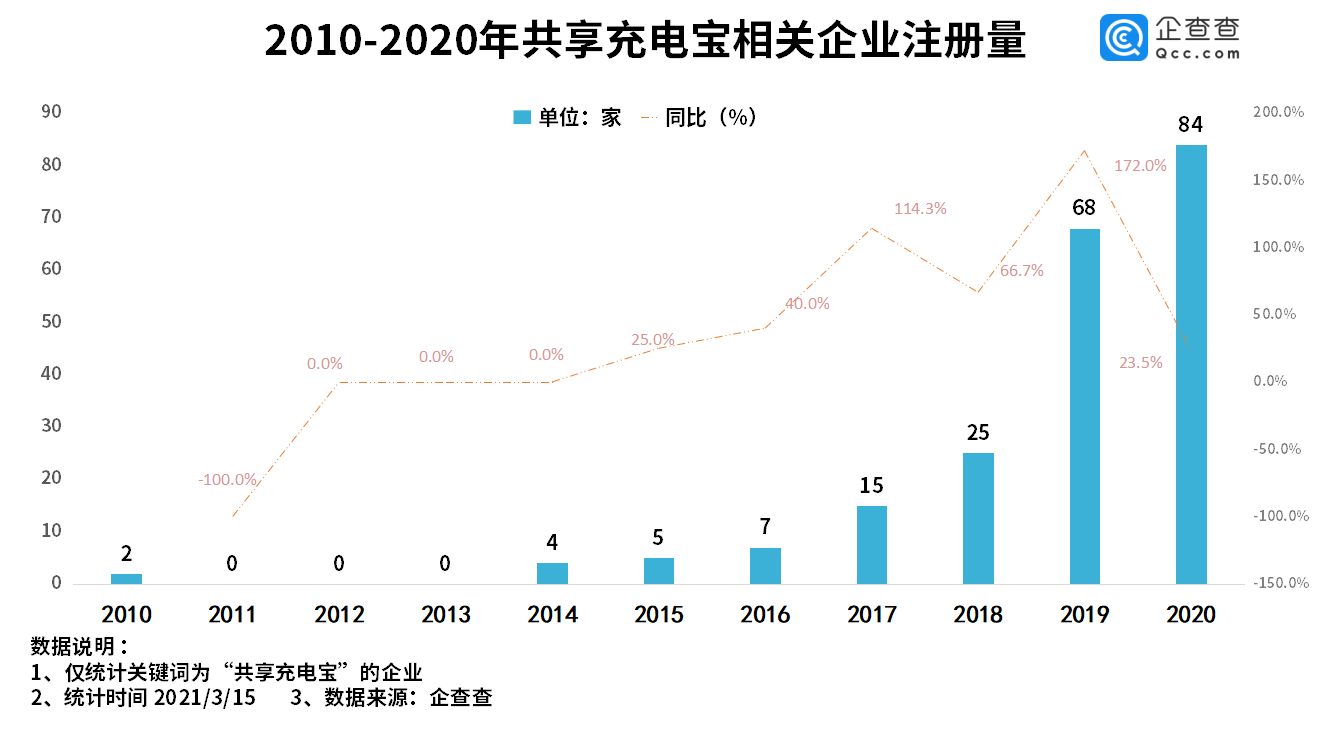 共享充電寶,鋰電池,圓柱電池