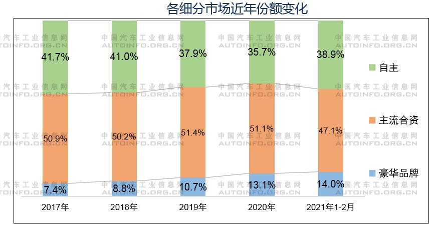 全球通脹襲來 汽車企業(yè)發(fā)展路在何方 全球通脹襲來 汽車企業(yè)發(fā)展路在何方
