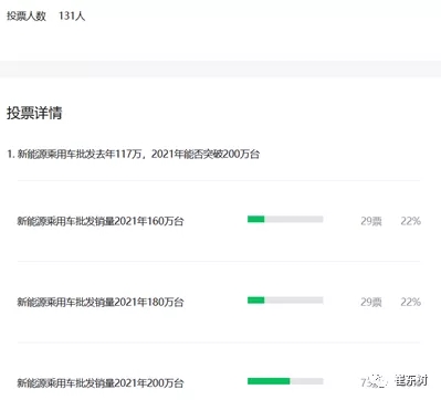 今年中國新能源乘用車銷量或達(dá)200萬臺(tái) 新勢力車企增長貢獻(xiàn)走強(qiáng)