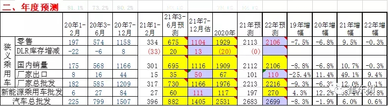 今年中國新能源乘用車銷量或達(dá)200萬臺(tái) 新勢力車企增長貢獻(xiàn)走強(qiáng)