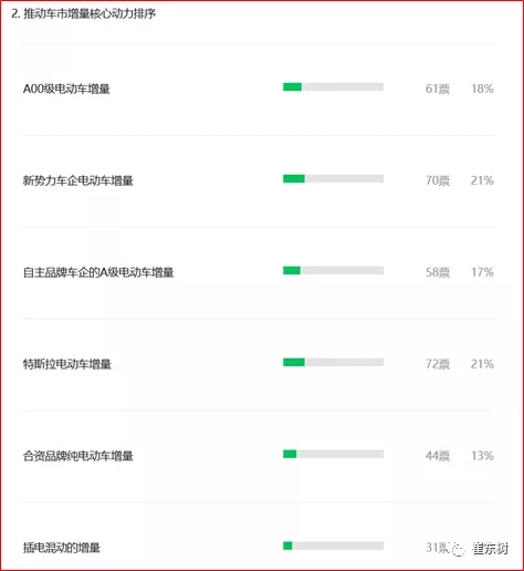 今年中國新能源乘用車銷量或達(dá)200萬臺(tái) 新勢力車企增長貢獻(xiàn)走強(qiáng)