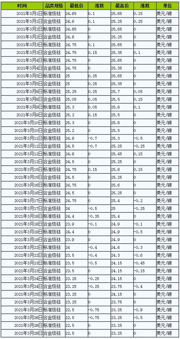新能源,鈷價(jià),鈷資源