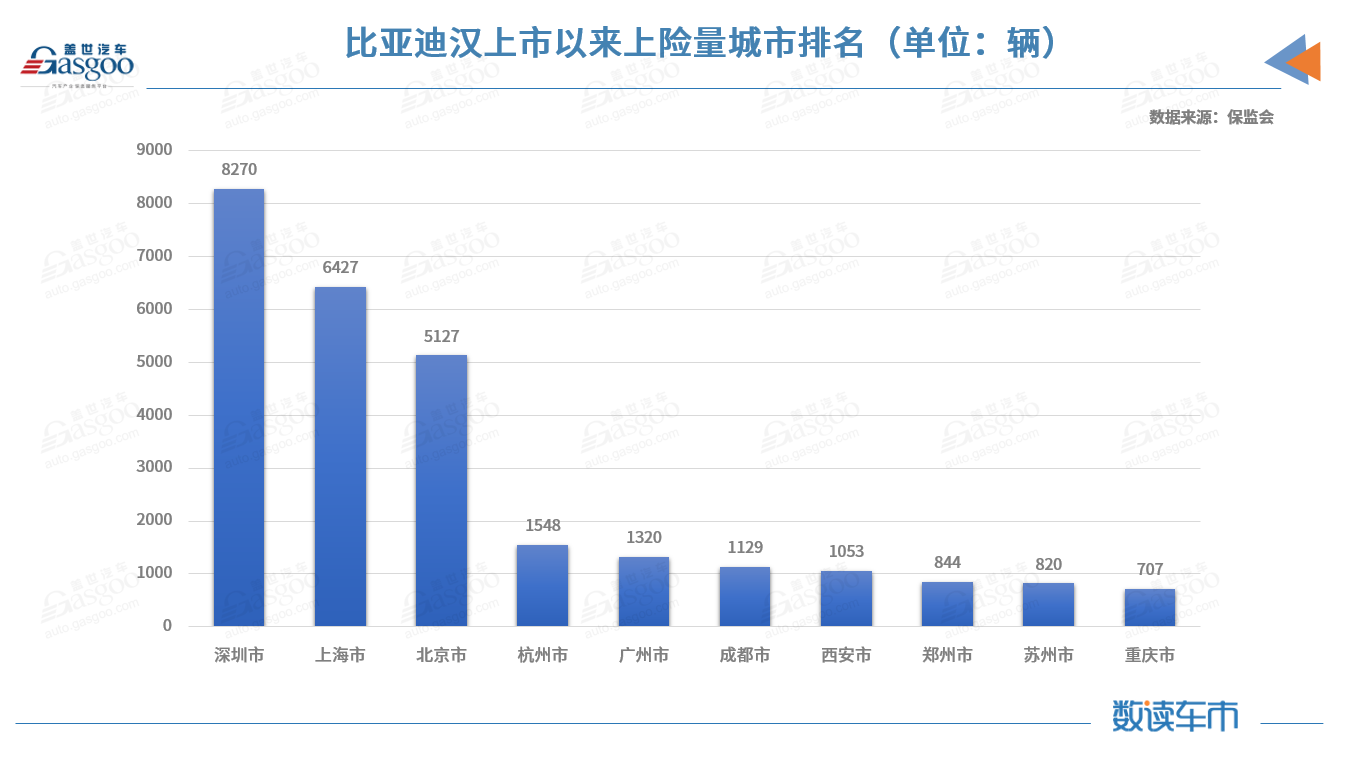 2月新能源乘用車對私占比創新高
