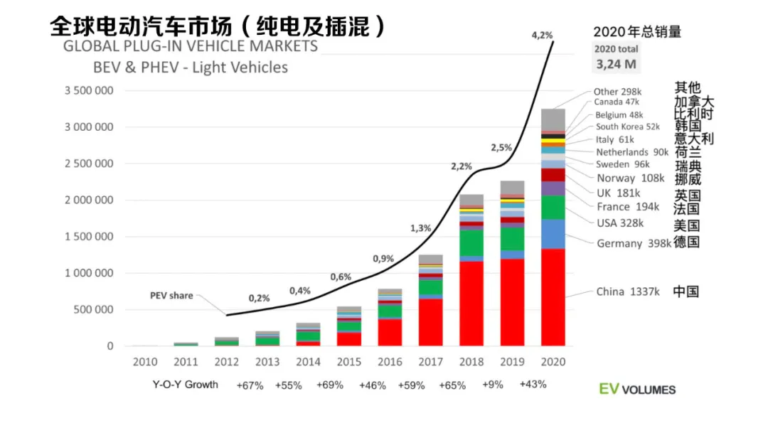 拜登推出千億美元電動汽車計劃  要與中國一較高下？