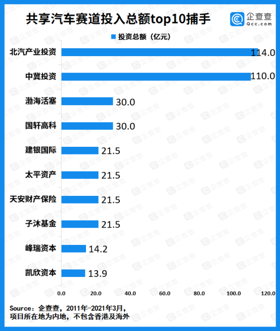 共享汽車