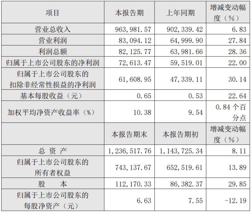 駱駝股份2020年度主要財(cái)務(wù)數(shù)據(jù)和指標(biāo)（單位：萬(wàn)元）
