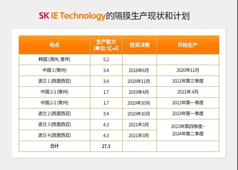 SKIET,電池隔膜,鋰離子電池 SKIET,電池隔膜,鋰離子電池