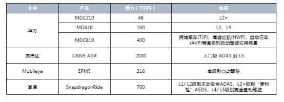 智能網聯汽車供應鏈變革風起 各鏈條企業開啟全面合作