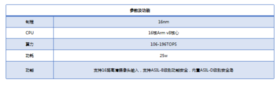 智能網聯汽車供應鏈變革風起 各鏈條企業開啟全面合作