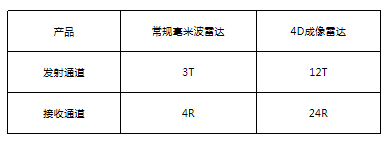 智能網聯汽車供應鏈變革風起 各鏈條企業開啟全面合作