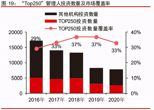 中信證券深度研究：中國股權投資市場步入黃金時代