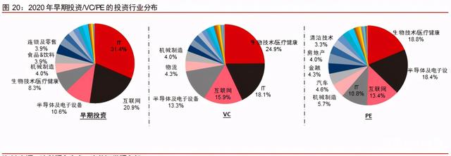 中信證券深度研究：中國股權投資市場步入黃金時代