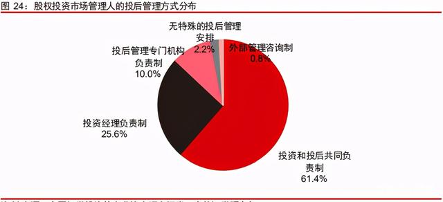 中信證券深度研究:中國股權投資市場步入黃金時代 中信證券深度研究:中國股權投資市場步入黃金時代