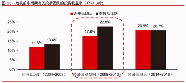 中信證券深度研究:中國股權投資市場步入黃金時代 中信證券深度研究:中國股權投資市場步入黃金時代