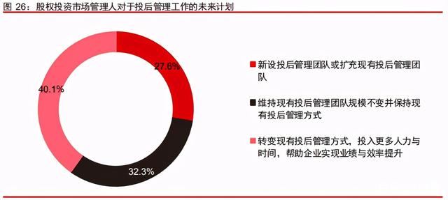 中信證券深度研究:中國股權投資市場步入黃金時代 中信證券深度研究:中國股權投資市場步入黃金時代