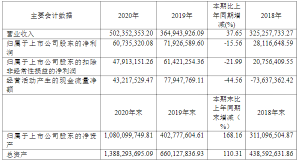 先惠技術(shù),寧德時(shí)代,新能源汽車智能制造裝備