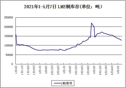 銅價創(chuàng)逾十年新高 后市將如何演繹? 銅價創(chuàng)逾十年新高 后市將如何演繹?