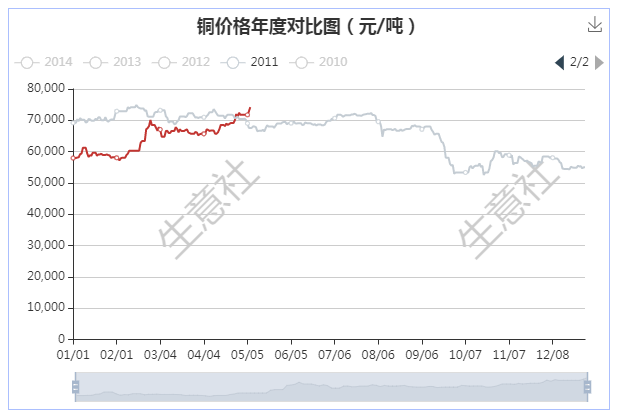 銅價創(chuàng)逾十年新高 后市將如何演繹? 銅價創(chuàng)逾十年新高 后市將如何演繹?