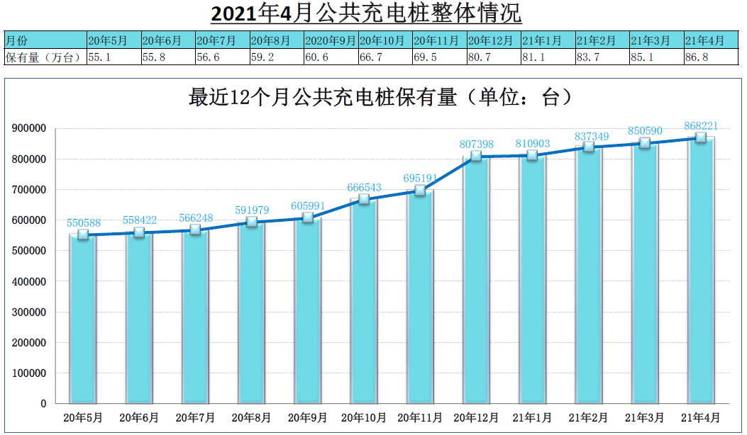 充電樁,新能源汽車,電動汽車