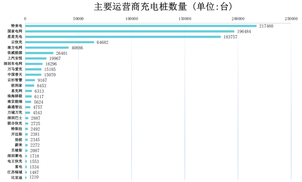 充電樁,新能源汽車,電動汽車