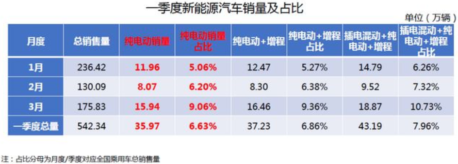 新能源乘用車