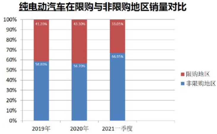 新能源乘用車
