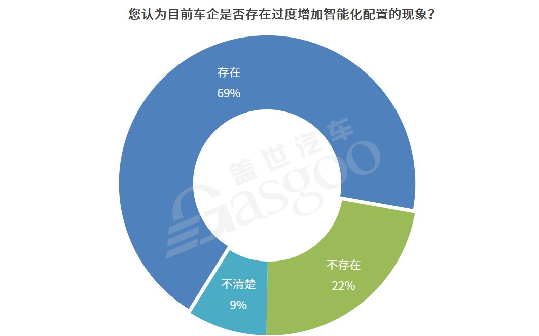 缺芯危機(jī)下 過半?yún)⑴c者認(rèn)同車企短期減配 缺芯危機(jī)下 過半?yún)⑴c者認(rèn)同車企短期減配