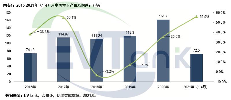 電池,東風(fēng)汽車,電動重卡,中聯(lián)重科 電池,東風(fēng)汽車,電動重卡,中聯(lián)重科