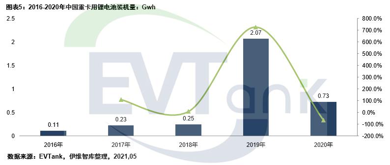 電池,東風(fēng)汽車,電動重卡,中聯(lián)重科 電池,東風(fēng)汽車,電動重卡,中聯(lián)重科