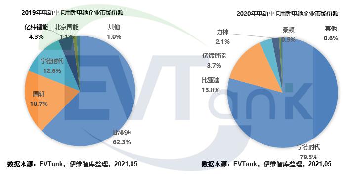 電池,東風(fēng)汽車,電動重卡,中聯(lián)重科 電池,東風(fēng)汽車,電動重卡,中聯(lián)重科