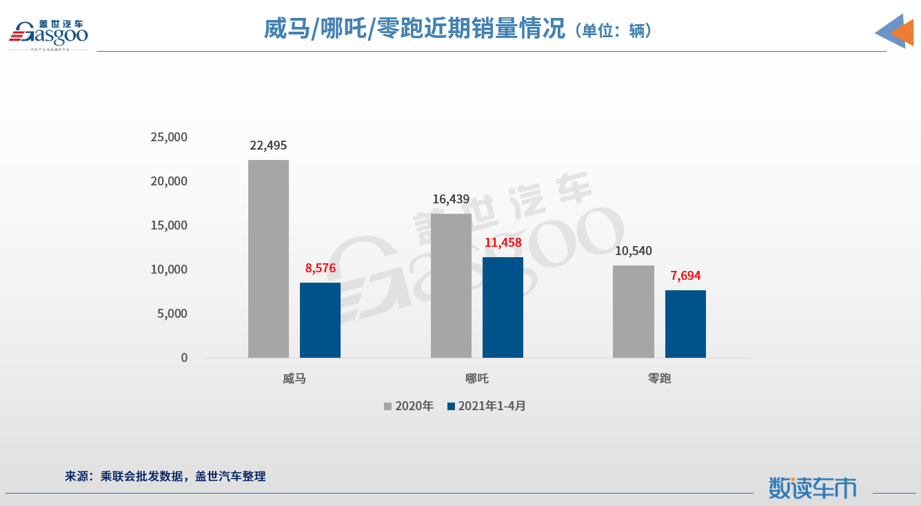 二線新勢力激烈角逐，誰能成為“領頭羊”？