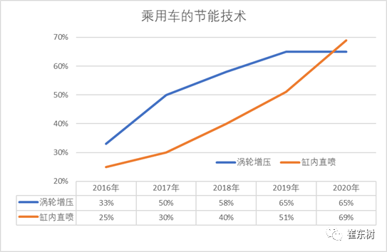崔東樹,新能源積分