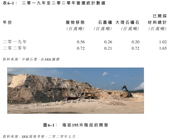 北山礦場(chǎng) 北山礦場(chǎng)
