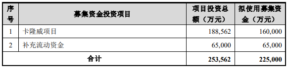 盛屯礦業