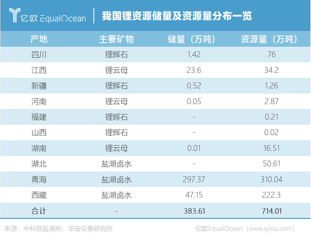技術路線變革？寧德時代能否開啟一個鈉電池時代