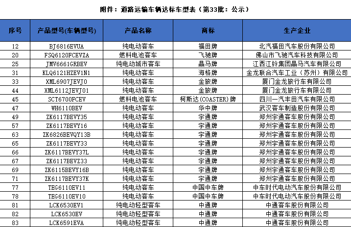 新能源客車,電動(dòng)客車,交通部