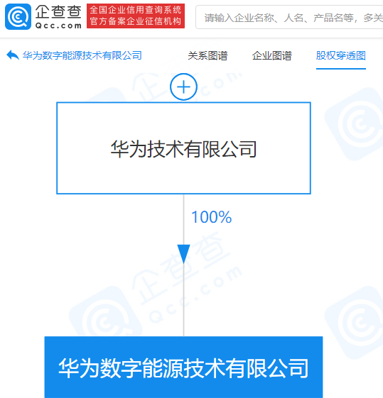 華為30億成立數字能源公司 經營范圍含新能源車換電設施銷售等 華為30億成立數字能源公司 經營范圍含新能源車換電設施銷售等