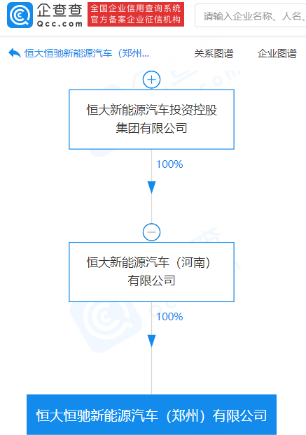 恒大恒馳新能源汽車(chē)（鄭州）有限公司