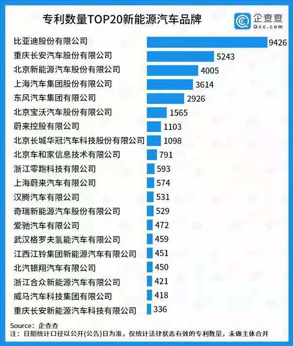 比亞迪,高考,新能源汽車,三電 比亞迪,高考,新能源汽車,三電