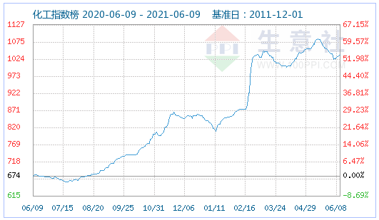 供需平衡 磷酸鐵鋰市場運(yùn)行平穩(wěn)