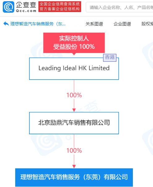 理想汽車(chē)成立東莞新公司 經(jīng)營(yíng)范圍含充電站點(diǎn)建設(shè)及運(yùn)營(yíng)等