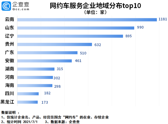 電動汽車,網約車,新能源汽車
